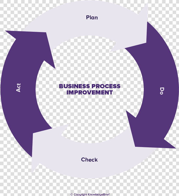 Bounded Rationality Model Of Decision Making  HD Png DownloadTransparent PNG