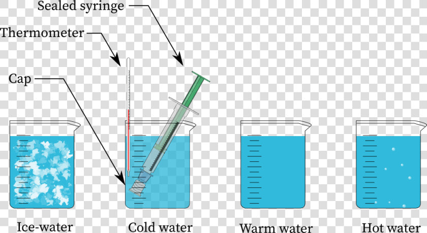 Charles S Law Experiment   Charles Law Experiment Syringe  HD Png DownloadTransparent PNG