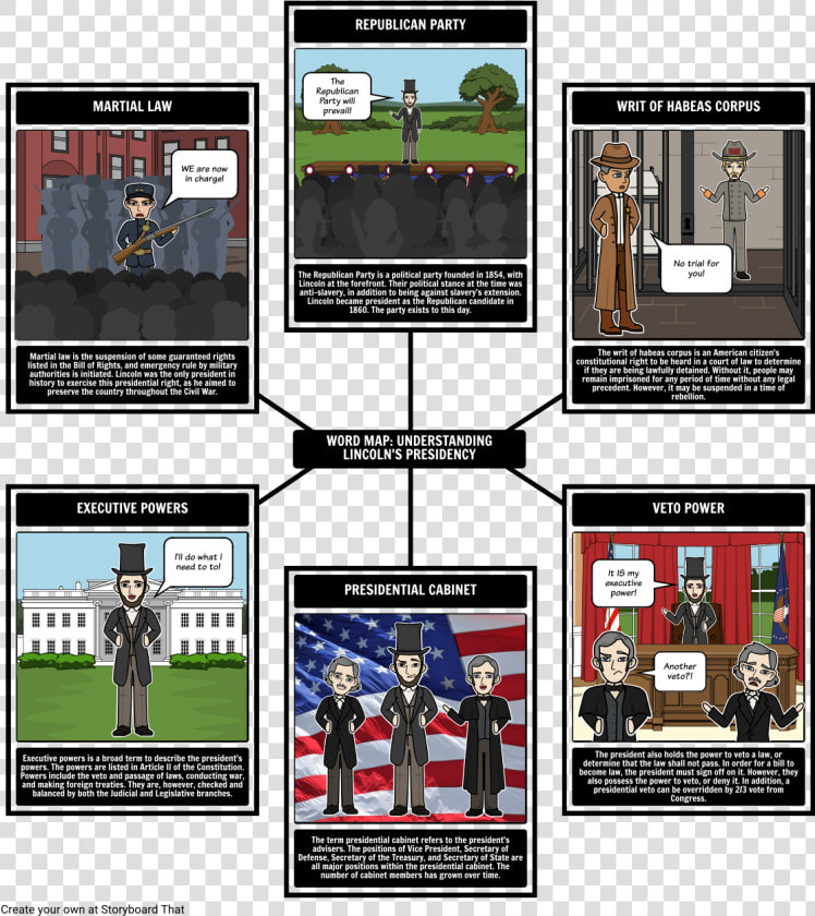 Abraham Lincoln Presidency Word Map   Abraham Lincoln Linea De Tiempo  HD Png DownloadTransparent PNG