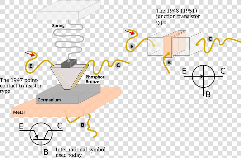 Point Contact Transistor How It Works  HD Png DownloadTransparent PNG