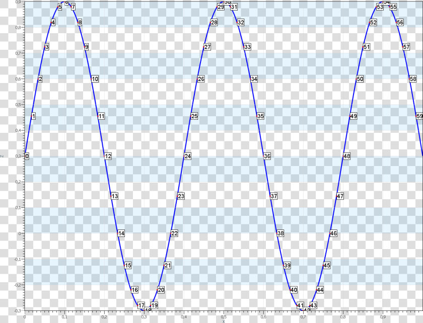 Labels   Plot  HD Png DownloadTransparent PNG