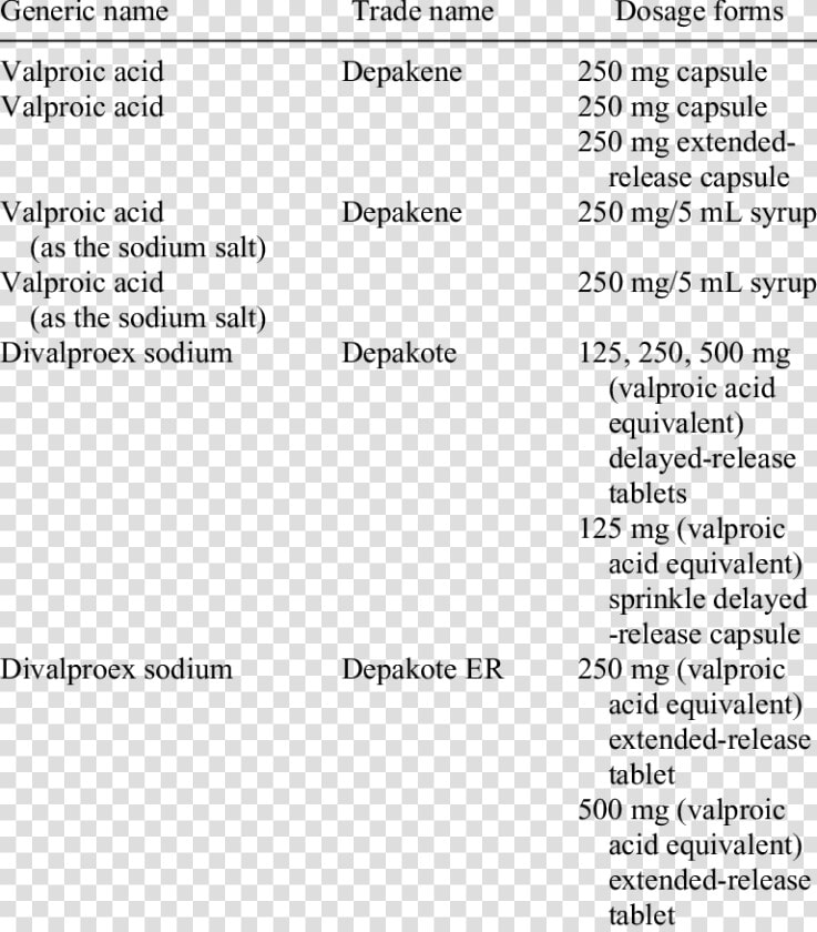 Sodium Valproate Dose Oral  HD Png DownloadTransparent PNG