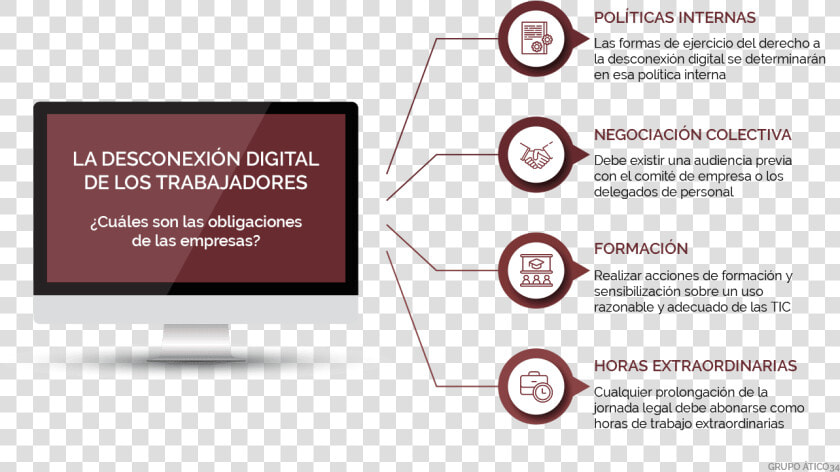 Desconexion Digital Obligaciones Para La Empresa   Desconexion Digital  HD Png DownloadTransparent PNG