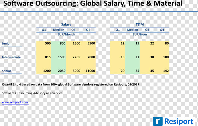 2017 09 Salary And List Prices   Software Prices List  HD Png DownloadTransparent PNG