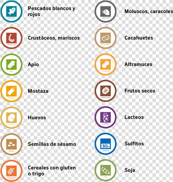 Simbolos De La Gastronomia  HD Png DownloadTransparent PNG