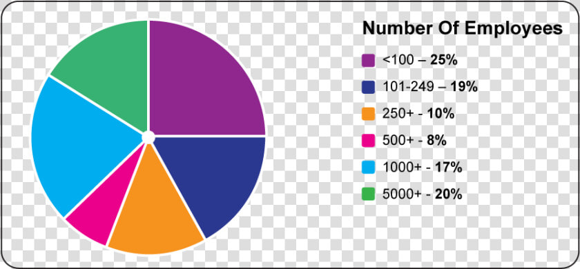 Scf dmgr2   Circle  HD Png DownloadTransparent PNG