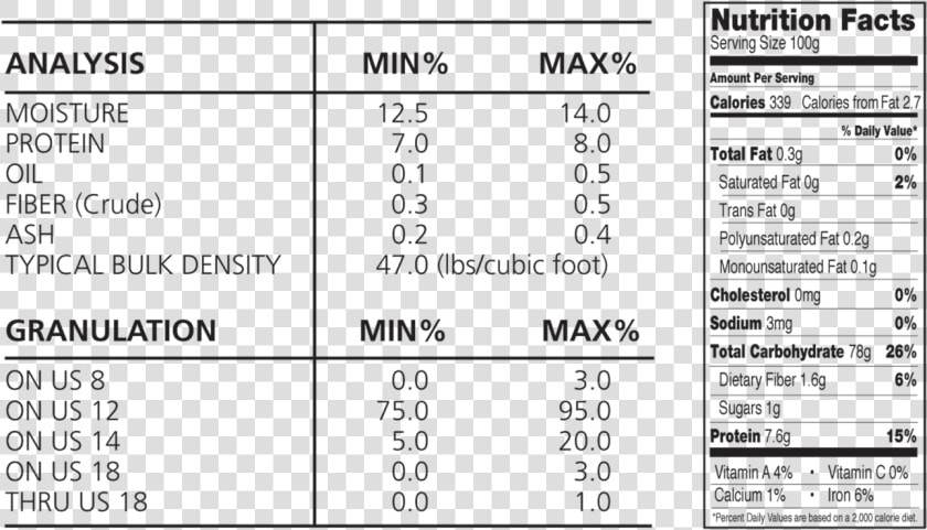 Ccg 080 Yellow Coarse Corn Grits Analysis And Nutrition   Corn Bran Nutrition Label  HD Png DownloadTransparent PNG