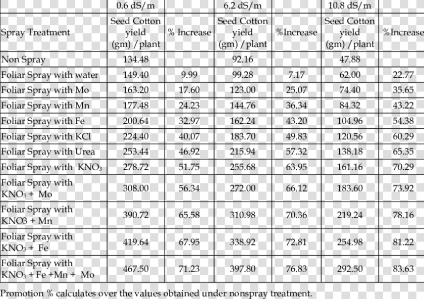 2011 Religion Census Data  HD Png DownloadTransparent PNG