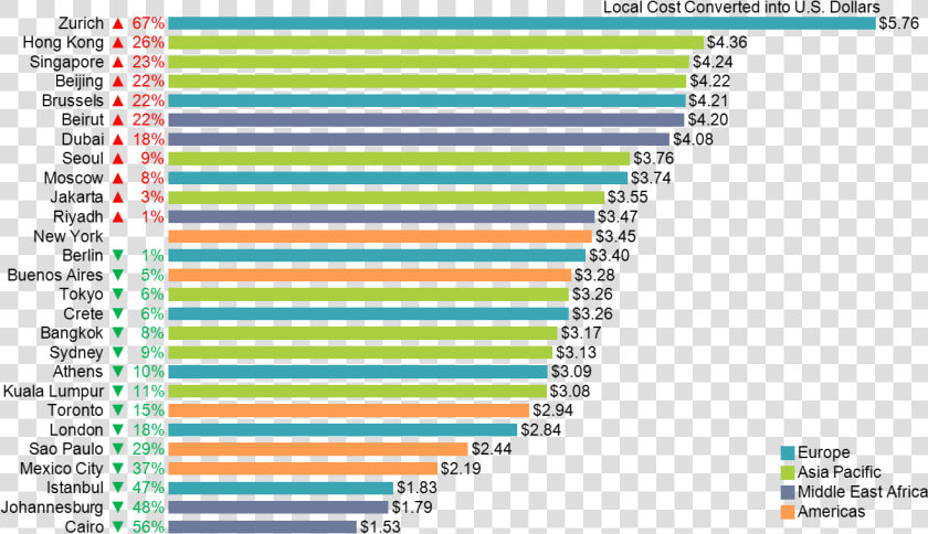 Horizontal Stacked Bar Chart   Starbucks Costs Reddit  HD Png DownloadTransparent PNG