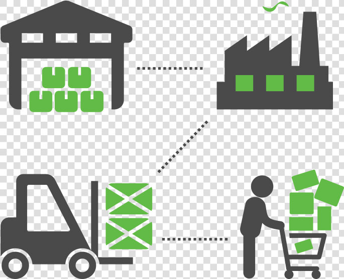 Supply Chain Management Rush Ltl   Cliparts For Supply Chain Management  HD Png DownloadTransparent PNG