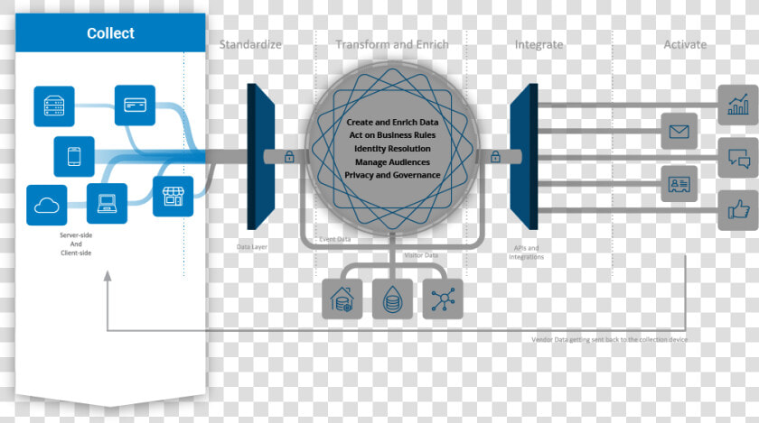 Collect Data And Integrate  HD Png DownloadTransparent PNG