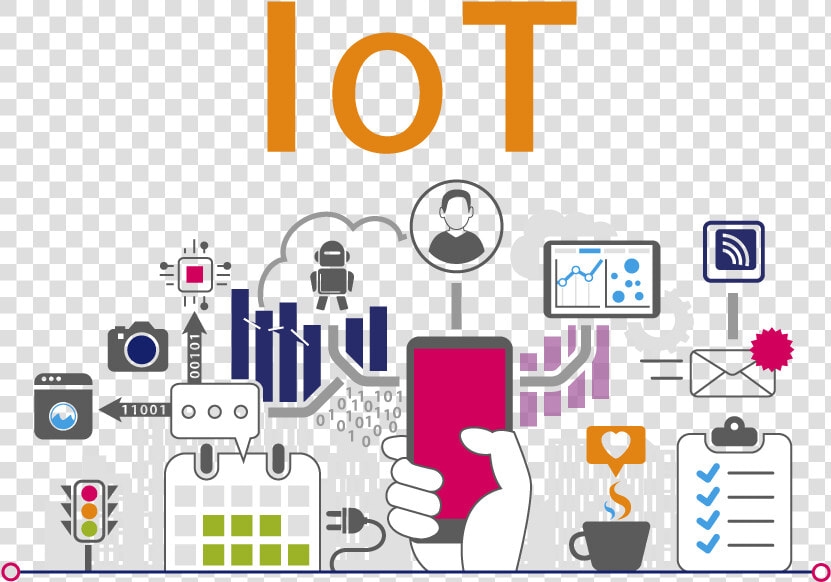 Iot   Internet Of Things Png  Transparent PngTransparent PNG