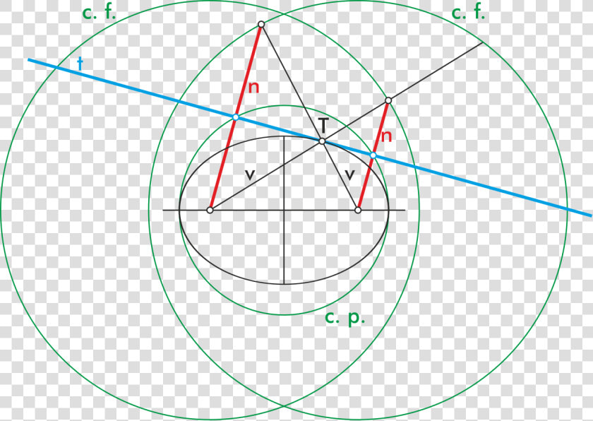 Elementos Graficos De La Elipse  HD Png DownloadTransparent PNG