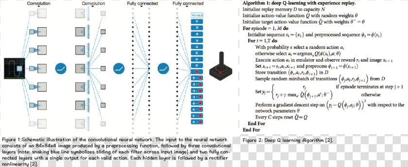 Reinforcement Learning Convolutional Neural Network  HD Png DownloadTransparent PNG