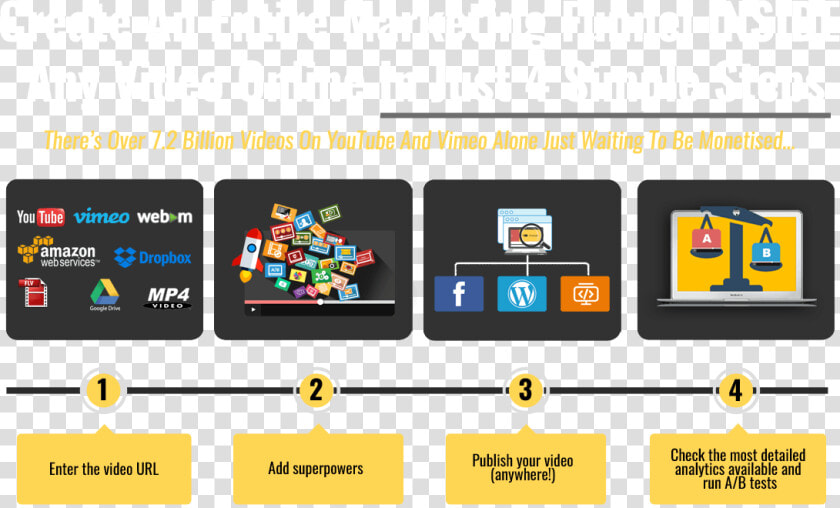 Youtube Video Marketing Steps Web Video Player Png   Marketing Strategy Of Youtube  Transparent PngTransparent PNG