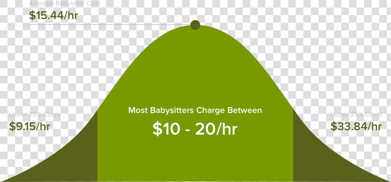 Babysitting Prices  HD Png DownloadTransparent PNG