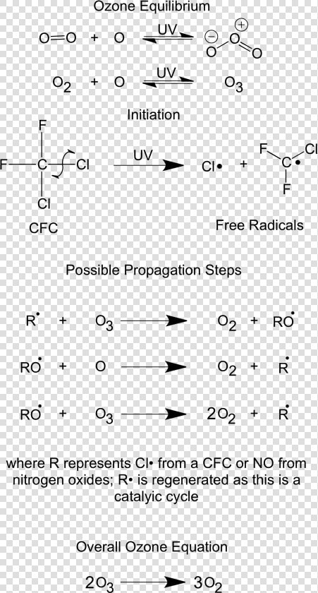 Ozone Free Radical  HD Png DownloadTransparent PNG