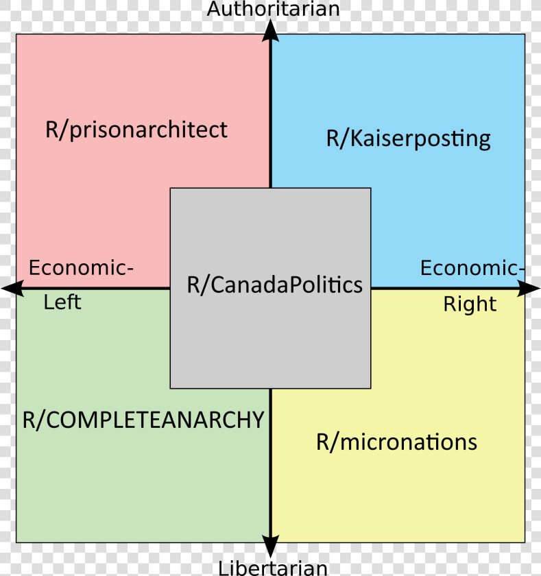 Authoritarian R prisonarchitect R kaiserposting Еconomic   Jesus Political Compass  HD Png DownloadTransparent PNG