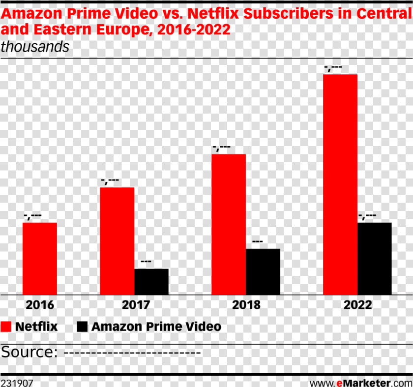 Amazon Prime Video Vs   Amazon Prime Video Subscribers Vs Netflix  HD Png DownloadTransparent PNG