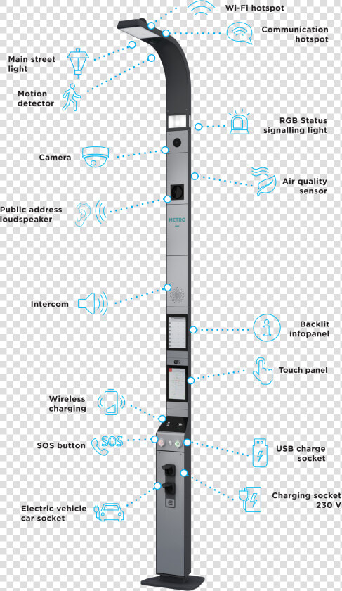 Smart City Smart Pole  HD Png DownloadTransparent PNG