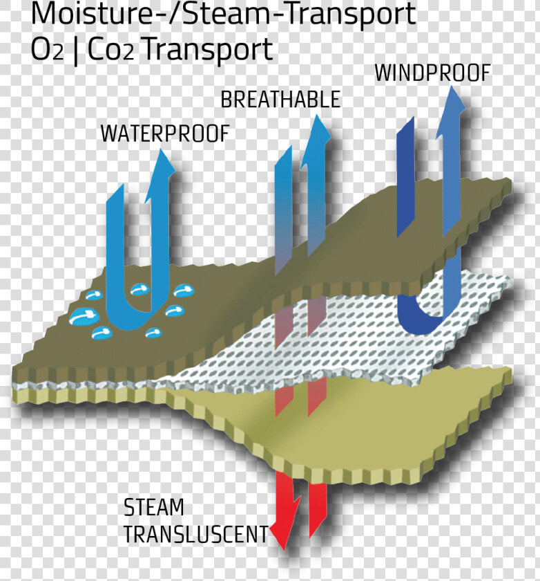 Gore Tex Composite Material  HD Png DownloadTransparent PNG