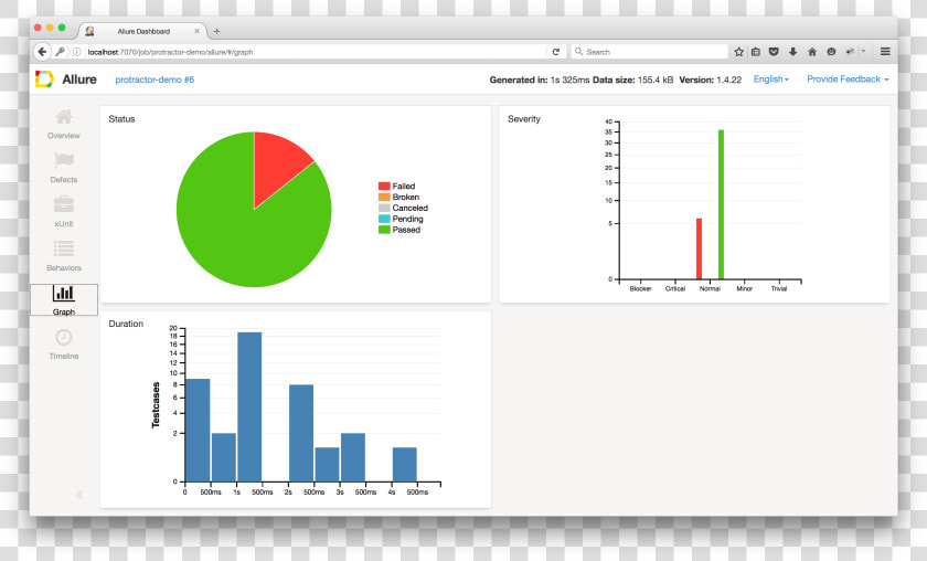 Alluregraphscreen   Allure Reports Protractor  HD Png DownloadTransparent PNG
