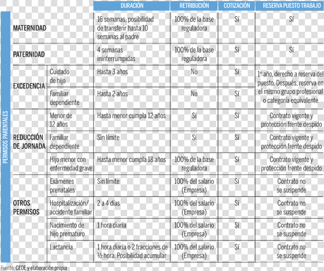 Los Permisos De Conciliación Perjudican A Empresas   Permisos De Los Trabajadores  HD Png DownloadTransparent PNG