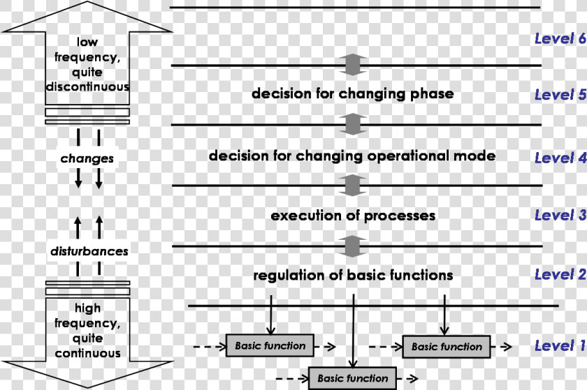 Architecture Function Analysis System Technique  HD Png DownloadTransparent PNG