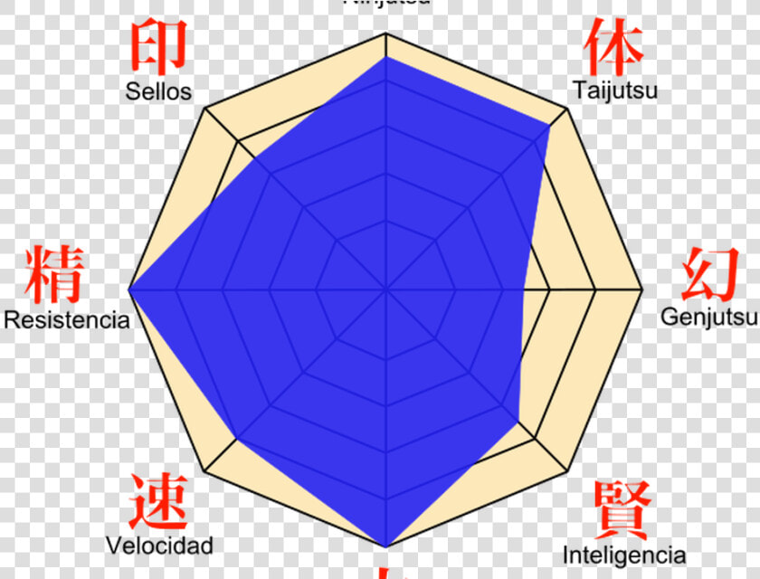 Naruto Habilidades  HD Png DownloadTransparent PNG