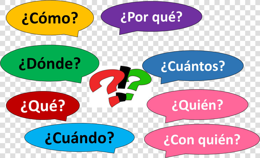 Clip Art Para El Tercer Per   Spanish Words Clipart  HD Png DownloadTransparent PNG