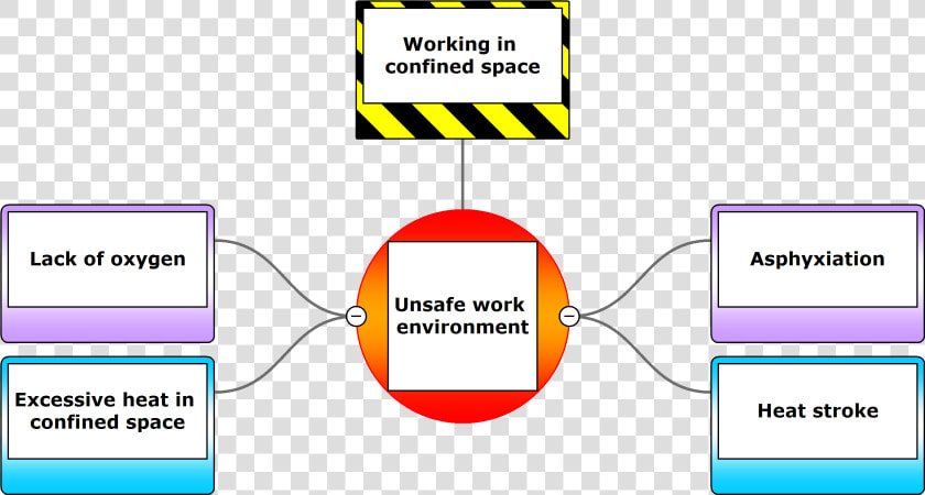 Specific Threats Consequences 1a   Bow Tie Analysis In Healthcare  HD Png DownloadTransparent PNG