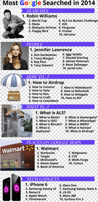 Google Search Trends Infographic From   Walmart Store  HD Png DownloadTransparent PNG