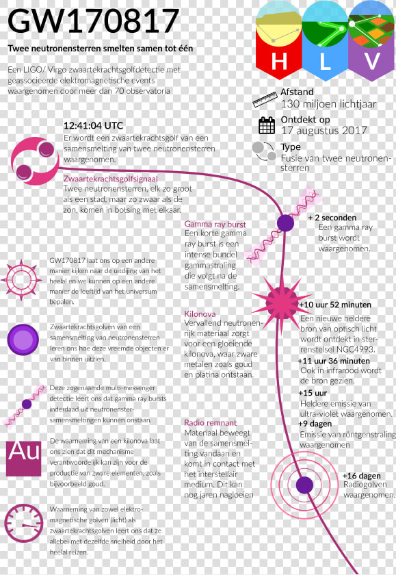 Gamma Ray Burst Infographic  HD Png DownloadTransparent PNG