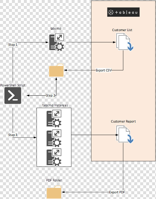 Tabcmd Export Pdf Architectural Diagram  HD Png DownloadTransparent PNG