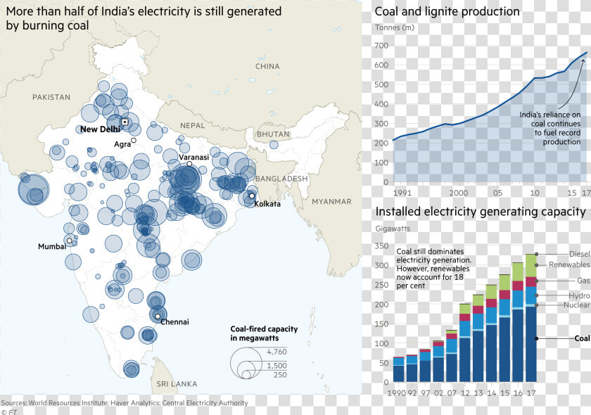 Map Showing The 246 Coal Power Stations In India With   Increase Of Pollution Chart  HD Png DownloadTransparent PNG