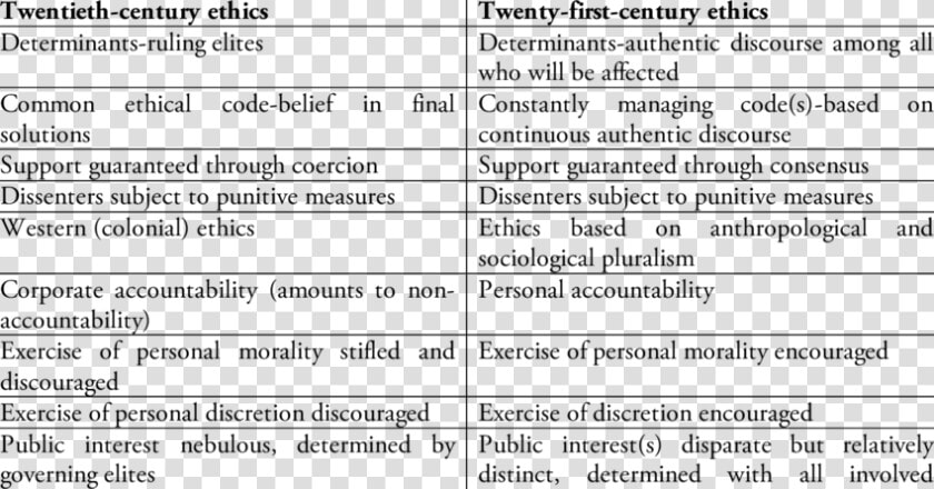 Difference Between Traditional And Modern Ethics  HD Png DownloadTransparent PNG