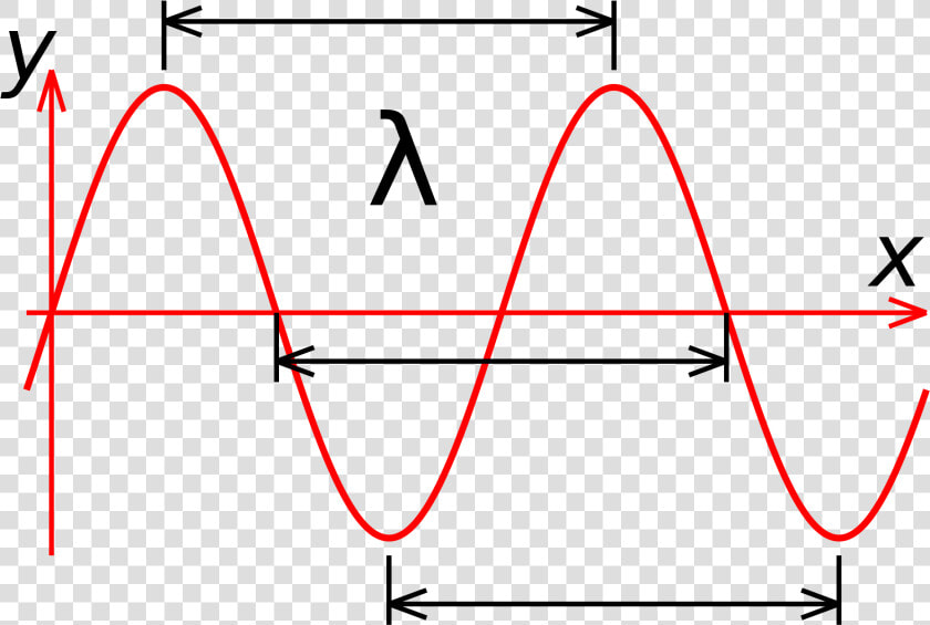 Lambda Wavelength  HD Png DownloadTransparent PNG