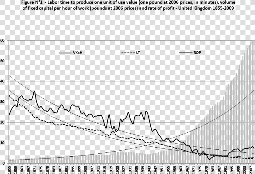 Picture1   Value Of Labor Over Time  HD Png DownloadTransparent PNG