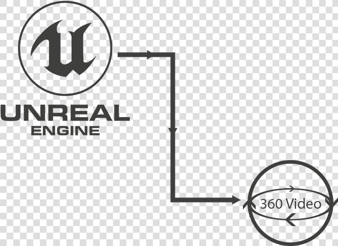 Unreal To 360 Video Pipeline   Unreal Engine Logo Font  HD Png DownloadTransparent PNG