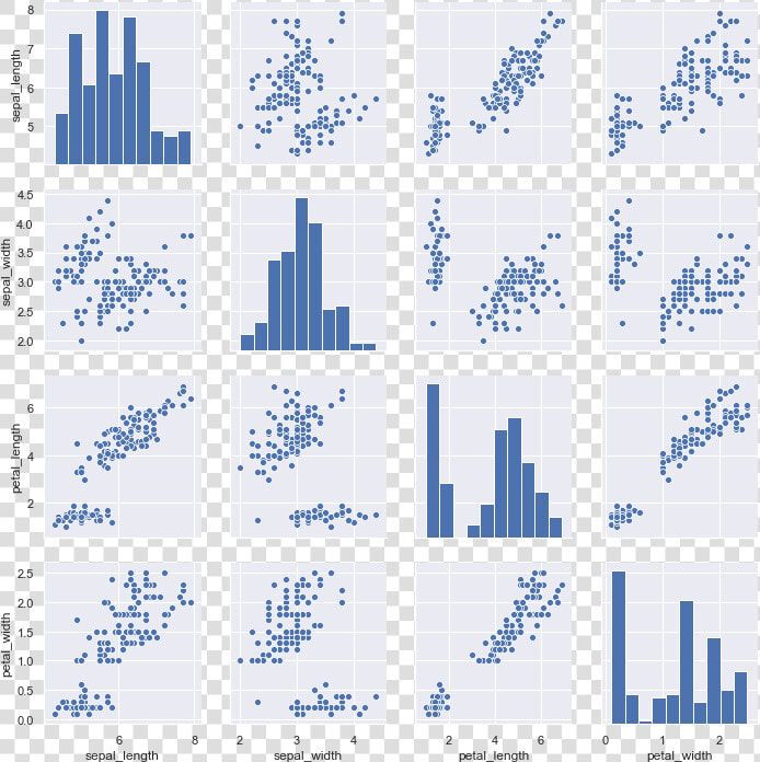   Images distributions 40 0   Exploratory Data Analysis Iris  HD Png DownloadTransparent PNG