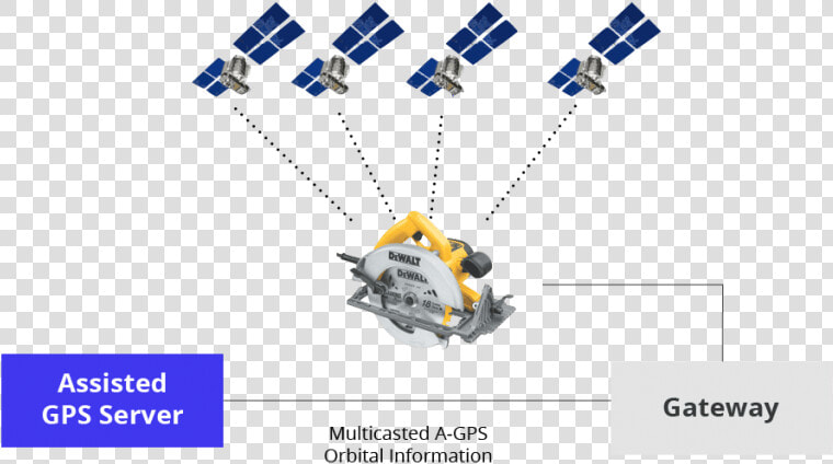 Gps Asset Tracking Server   Robot  HD Png DownloadTransparent PNG