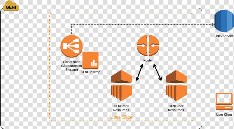 Load Balancing  HD Png DownloadTransparent PNG