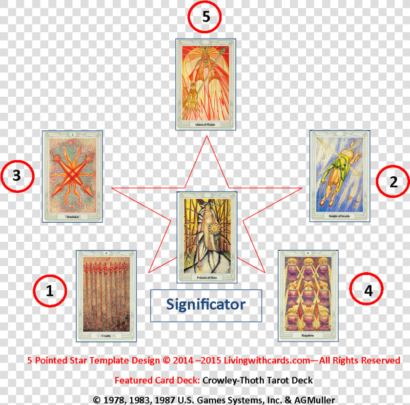 Five Pointed Star Tarot Spread With The Crowley thoth   Crowley Tarot Spread  HD Png DownloadTransparent PNG