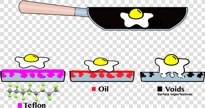 Egg Sticking Sanitation Course   Emoticon  HD Png DownloadTransparent PNG