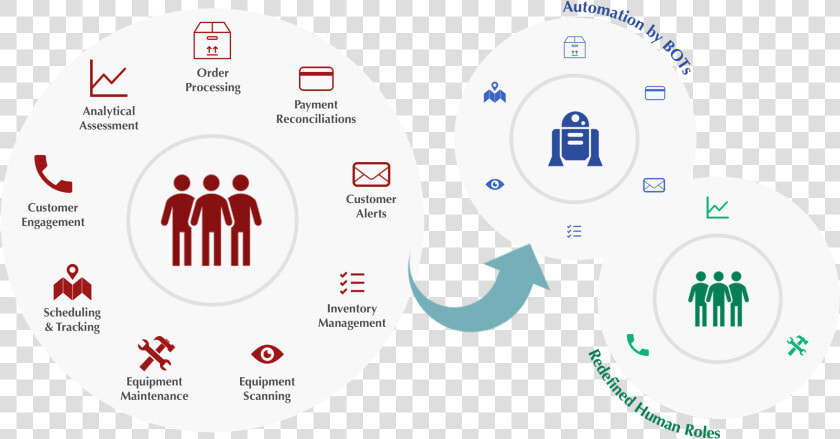 Rpa Warehouse   Rpa In Warehouse Management  HD Png DownloadTransparent PNG