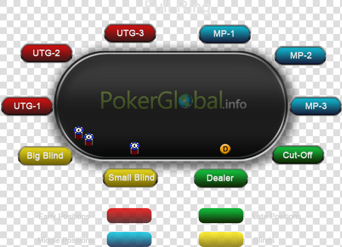 A Graphical Representation Of The Positions At The   6 Handed Poker Positions  HD Png DownloadTransparent PNG