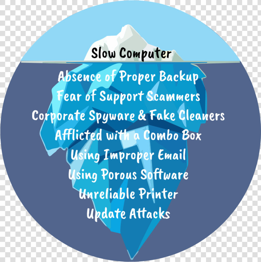 A Slow Computer Is Just The Tip Of The Iceberg   Graphic Design  HD Png DownloadTransparent PNG