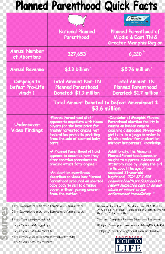 Pp Quick Facts   Facts About Planned Parenthood  HD Png DownloadTransparent PNG