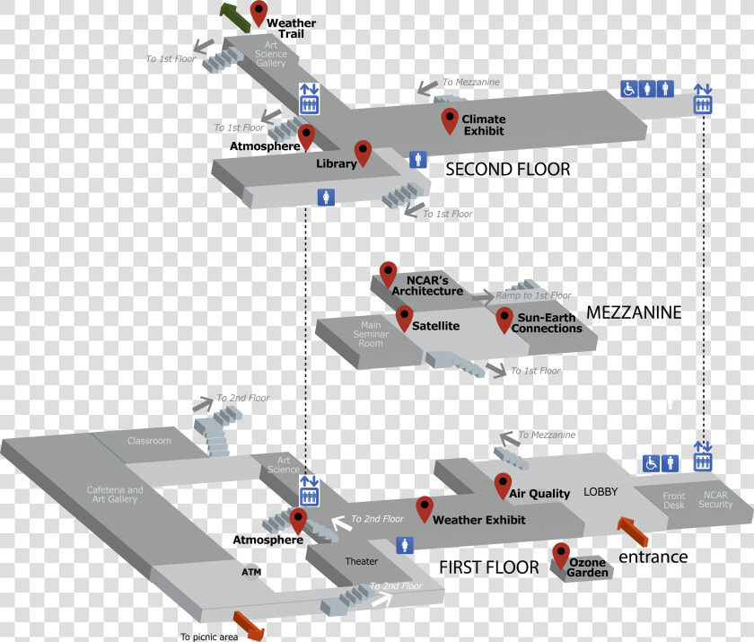 Ncar Visitor Center Map Showing The Layers Of The Atmosphere  HD Png DownloadTransparent PNG