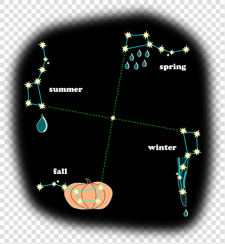 Big Dipper Seasons  HD Png DownloadTransparent PNG